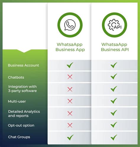 whatsapp business indisponivel|The Difference Between WhatsApp and WhatsApp for Business.
